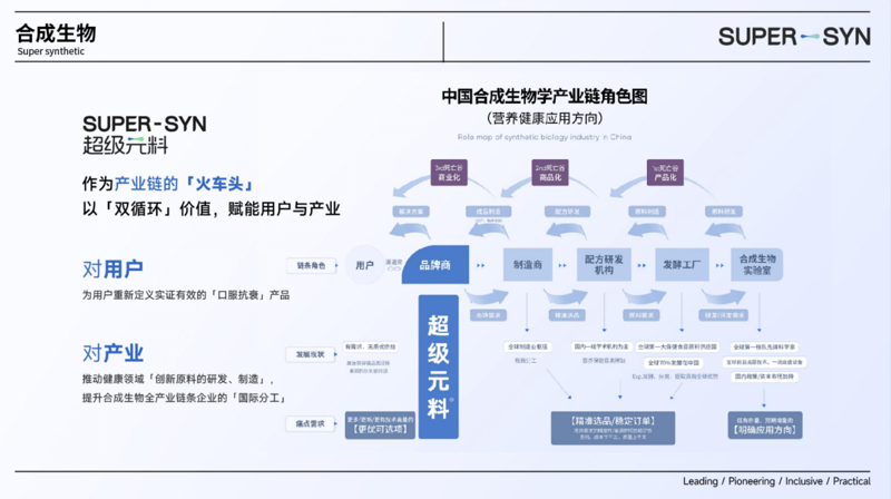 生物科技行业的最新动态与发展趋势