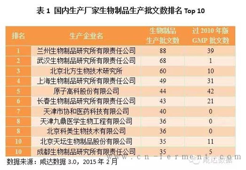 生物制品技术的发展与应用前景